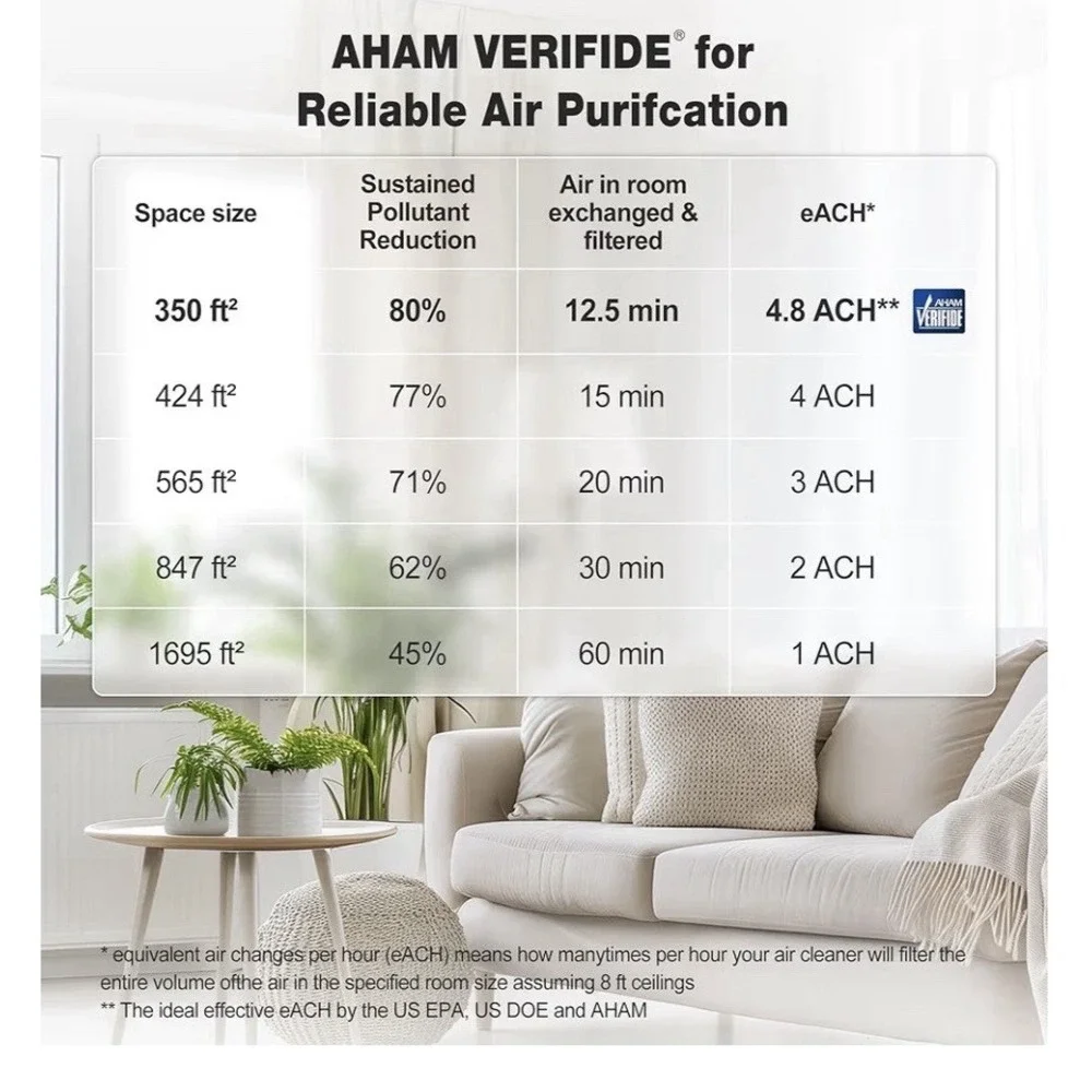 Air Purifier for Home Bedroom Large Room Air Cleaner With Washable Pre-Filter